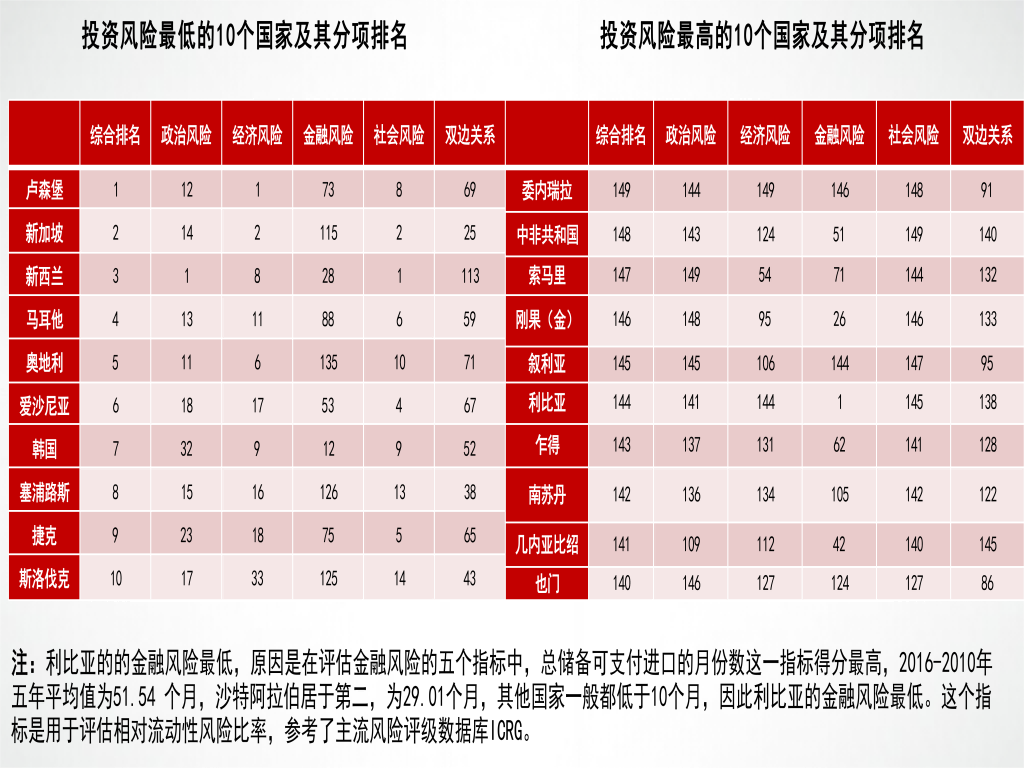 final+工业化“一带一路”国家投资分布特征与风险防范分析(陈健) 0326调整_65(1) final+工业化“一带一路”国家投资分布特征与风险防范分析(陈健) 0326调整_65(1)