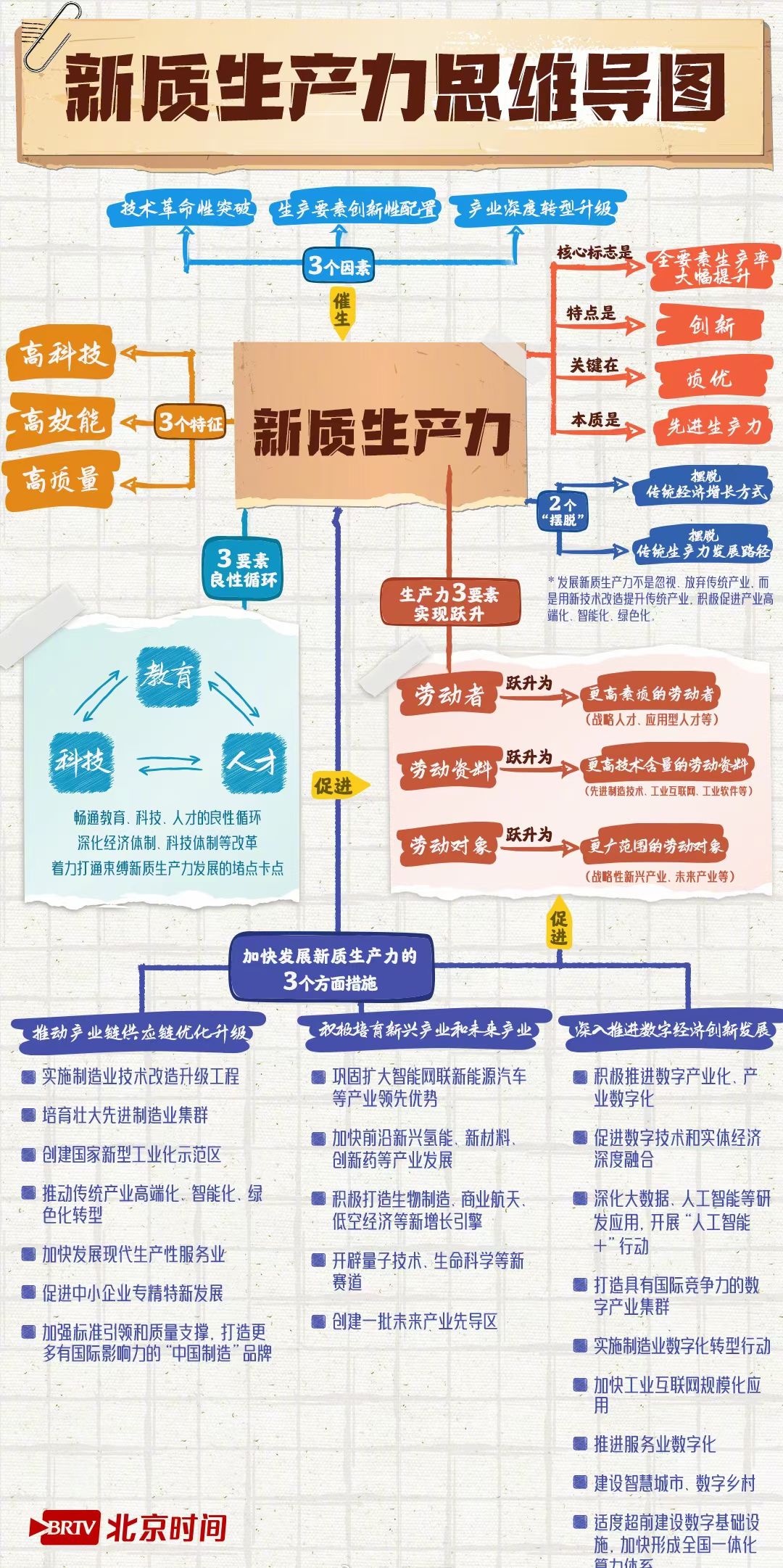 新质生产力思维导图